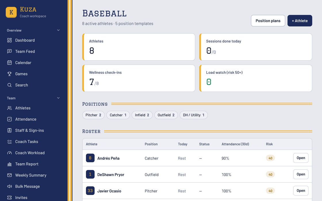 Kuza&rsquo;s coach workspace: the baseball team&rsquo;s athletes, wellness check-ins, load watch, positions and roster, with the menu of coaching tools
